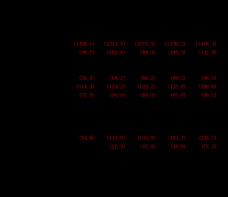 面对的质量风险