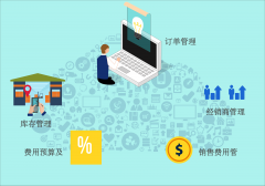 网设备成本的降低